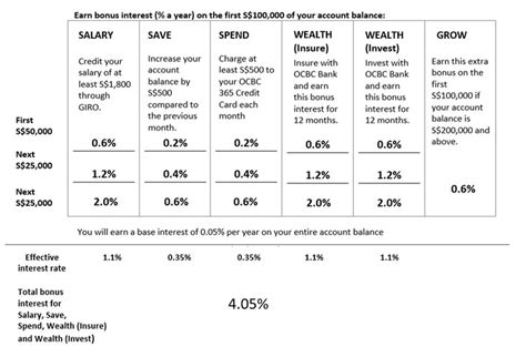 ocbc 365 interest rate.